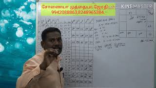 Baskara astrologyஅனபா யோகம்சுனபா யோகம் என்பதன் விளக்கம்anaba yogamsunaba yogam yanpathan vlakkam [upl. by Masuh]