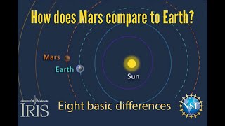 Mars Compared to Earth—Eight basic differences Educational [upl. by Moss]