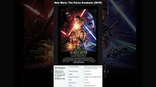 Top 5 Movies of All Time  Highest Grossing Films [upl. by Charo]