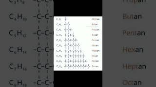 Hydrocarbons Molecular Formula  Hydrocarbons Condensed Formula  methane ethane propane neet [upl. by Nivlen887]