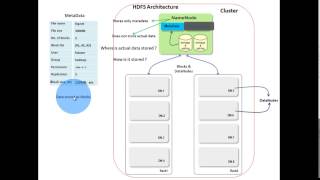 1 HDFS Architecture [upl. by Eihctir438]