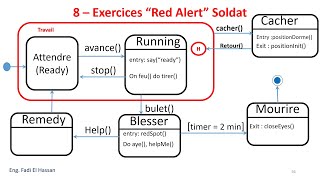 UML Lecture 14 Diagramme détat transition State Machine Diagram part 1 Cours et Exercices [upl. by Allertse]