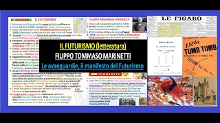 IL FUTURISMO  MARINETTI  MANIFESTO DEL FUTURISMO letteratura riassunto x superiori [upl. by Sandro704]