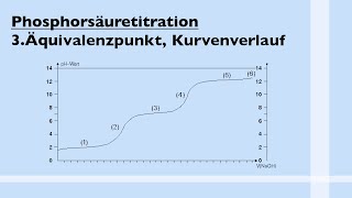 pHWerte berechnen [upl. by Arlo]