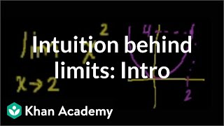 Introduction to limits 2  Limits  Precalculus  Khan Academy [upl. by Goerke]