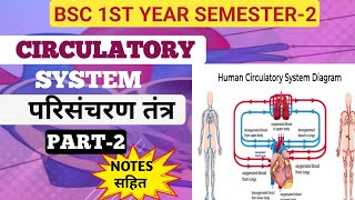 Circulatory System Circulatory System bsc 1st year semester2 परिसंचरण तत्रंहृदय की क्रिया विधि [upl. by Tesler]