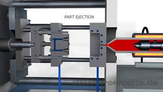 Plastik Enjeksiyon Animasyon  Plastic Injection Molding [upl. by Ailedamla]