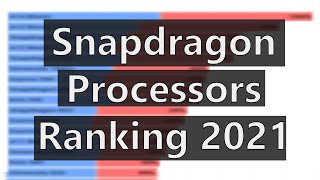 Snapdragon Processors Ranking 2021 [upl. by Levine]