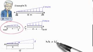 SA141 Distributed Loads on Beams Part 2 [upl. by Anehs46]