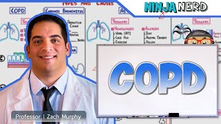 Chronic Obstructive Pulmonary Disease COPD  Clinical Medicine [upl. by Nesilla324]