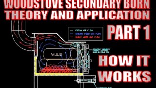 Wood stove with secondary burn How it works part 1 [upl. by Asserat]