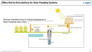 SHAKTI PUMPS INDIA LTD Investor Presentation for Q2 FY March 2025 [upl. by Armyn]