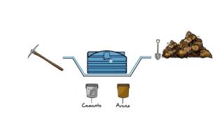 Nueva línea de Cisternas Rotoplas Innovación y tecnología de punta [upl. by Ecyob]