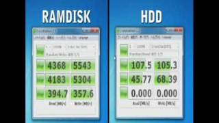 RAMDISK vs HDD [upl. by Gombach]