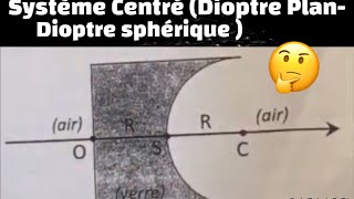 كيفاش تعامل مع Système Centré Dioptre planDioptre sphérique [upl. by Friedlander246]