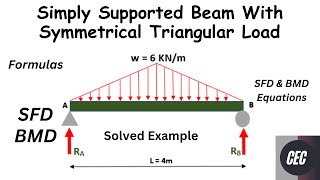 Symmetrical Triangular Load on simply supported beam  SFD BMD [upl. by Remington]