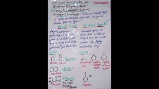 Basic Concept of Organic ChemistryClassification of Organic Compounds5d [upl. by Duarte821]