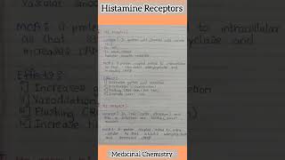 Histamine Receptors medicinalchemistry shorts nitaragautam bpharmacy viaralshorts [upl. by Atsahc230]