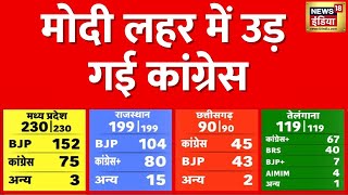 Election Result 2023 Madhya Pradesh की सभी सीटों के रूझान आए Congress से काफी आगे निकली BJP [upl. by Nywloc]