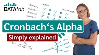 Cronbachs Alpha Simply explained [upl. by Psyche]