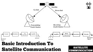 Basic Introduction To Satellite Communications  Satellite Communications [upl. by Ezana689]