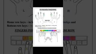 Keyboard typing tricks trending ytshorts education typing keyboard shorts [upl. by Anire863]