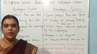 Difference Between Autotrophic amp Heterotrophic nutrition  Class 10th Biology [upl. by Belva]