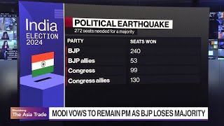 Indias Modi to Rely on Allies to Form New Government [upl. by Sheline]