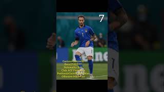 gaetano castrovilliitaly italia fiorentina worldcup europe euro football footballshorts [upl. by Anayt]