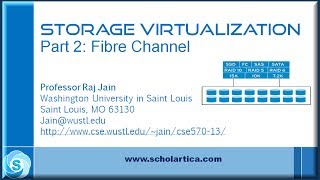 Storage Virtualization Part 2  Fibre Channel [upl. by Renelle]