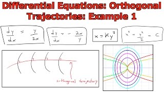 Differential Equations Orthogonal Trajectories Example 1 [upl. by Jit]