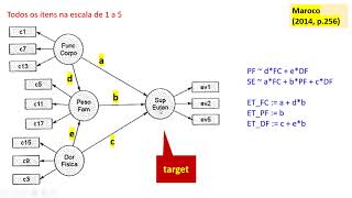 404 – IPMA – Matriz importânciadesempenho exercício no lavaan [upl. by Christoph952]