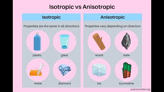 DIFFERENCE BETWEEN ISOTROPIC AND ANISOTROPIC jhwconcepts711 [upl. by Tallu295]