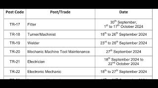 Barc Advt no032023 Stipendiary Trainee CatII Schedule of Skill Test [upl. by Ayanet]