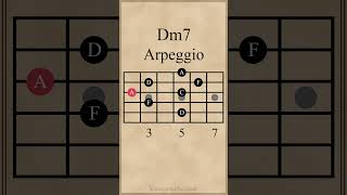 D Minor 7th Arpeggio  5th String guitarlesson [upl. by Anairuy]