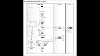 Diagrama de Atividades  UML  Parte V [upl. by Ellehcor]