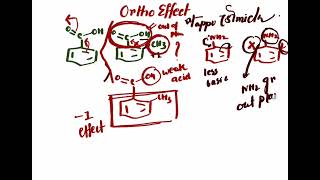 ORTHO EFFECTMRPAPPU BHOWMICK [upl. by Anirtik]