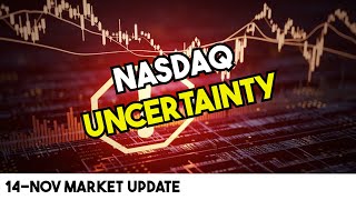 Stock Market Update  Nasdaq CHOPPY Inflations Grip and Uncertain Economic Outlook [upl. by Asiluj]