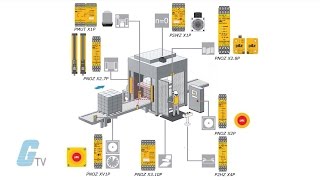 What Is A Safety Relay  A GalcoTV Tech Tip  Galco [upl. by Cand]