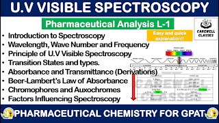 Principles of UV Visible Spectroscopy  Pharmaceutical Analysis L1 Carewell Classes [upl. by Couq]