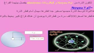 الذرات و الأيوناتLes atomes et les ions جزء 1 [upl. by Ettenay927]