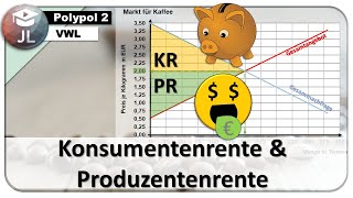 Konsumentenrente und Produzentenrente [upl. by Wheaton]