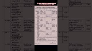 HRNC Notification Exam Date Sheet Bsc Medical Radiotherapy Technology Radiography and Imaging [upl. by Kemppe]