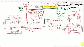 Power Electronics Module 1 Lecture 3  The Thyristor [upl. by Capon399]