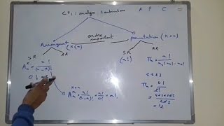 Probabilité S2 chapitre 1Analyse combinatoire épisode 1 [upl. by Quintessa]