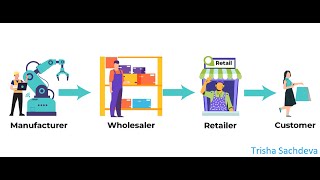 What Are Channels Of Distribution  The Different Types Of Channels Of Distribution In Marketing [upl. by Airekat383]