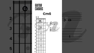 How to play guitar Guitar chords for beginners Basic guitar chords for beginners [upl. by Akinna826]