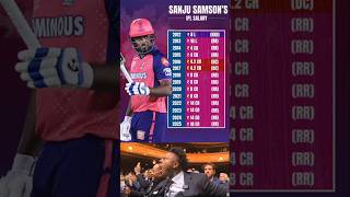 Sanju Samson IPL Salary🔥 shorts actualdata sanjusamson ipl2025 iplauction2024 ipl cricket [upl. by Jair]