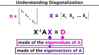 Diagonalization [upl. by Kirsteni]