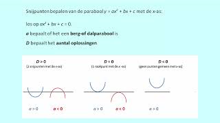 Ligging van de parabool ten opzichte van de x as [upl. by Annovy]